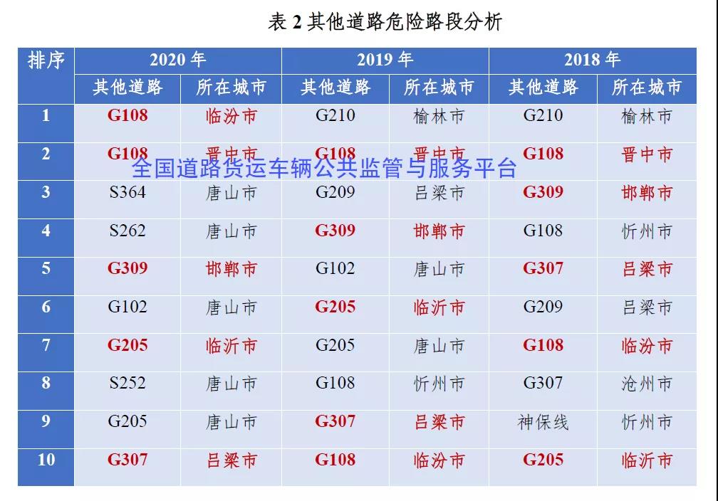表2.jpg